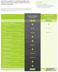 網頁設計商品價目表的最佳設計策略 打造清晰、可信的轉化利器
